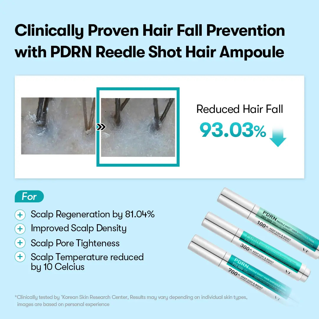 [VT COSMETICS] #1 Viral PDRN Reedle Shot Scalp Care Set with Brush Hair Serum, Hair Ampoule 100/300/700 & Liquid Microneedling | Hair Thickening, Fuller-Looking Hair, Root & Scalp Pore Care | Scalp, Hairline, Roots | Korean Haircare